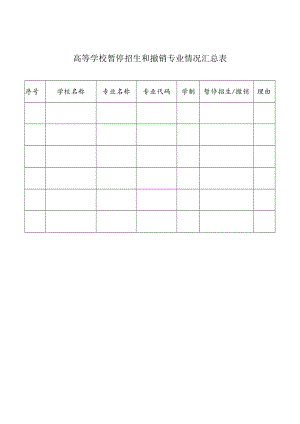 高等学校暂停招生和撤销专业情况汇总表.docx