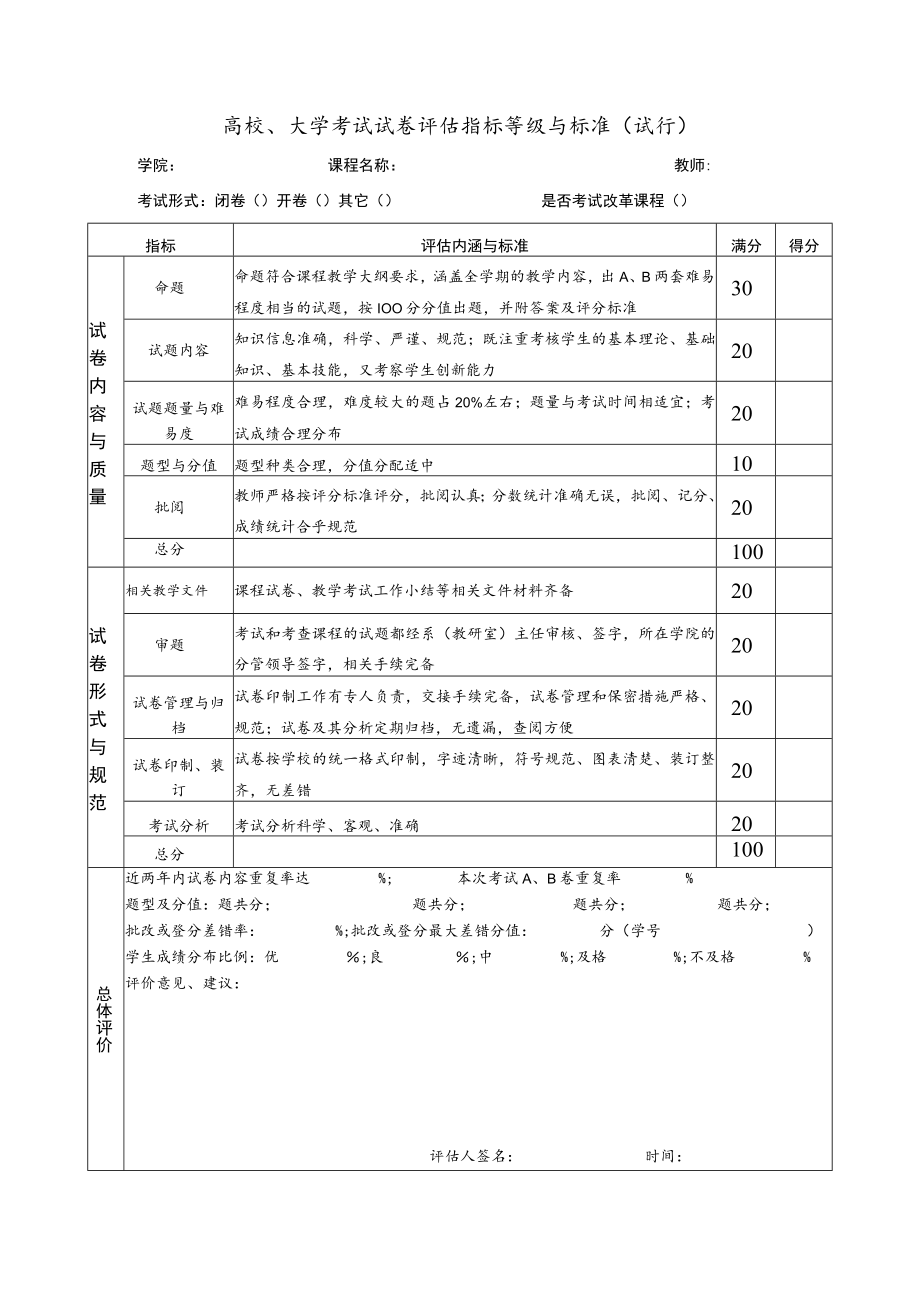 高校、大学考试试卷评估指标等级与标准(试行).docx_第1页