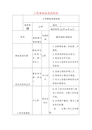 工伤事故处理流程表.docx