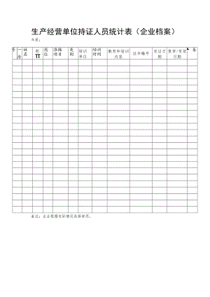 生产经营单位持证人员统计表.docx