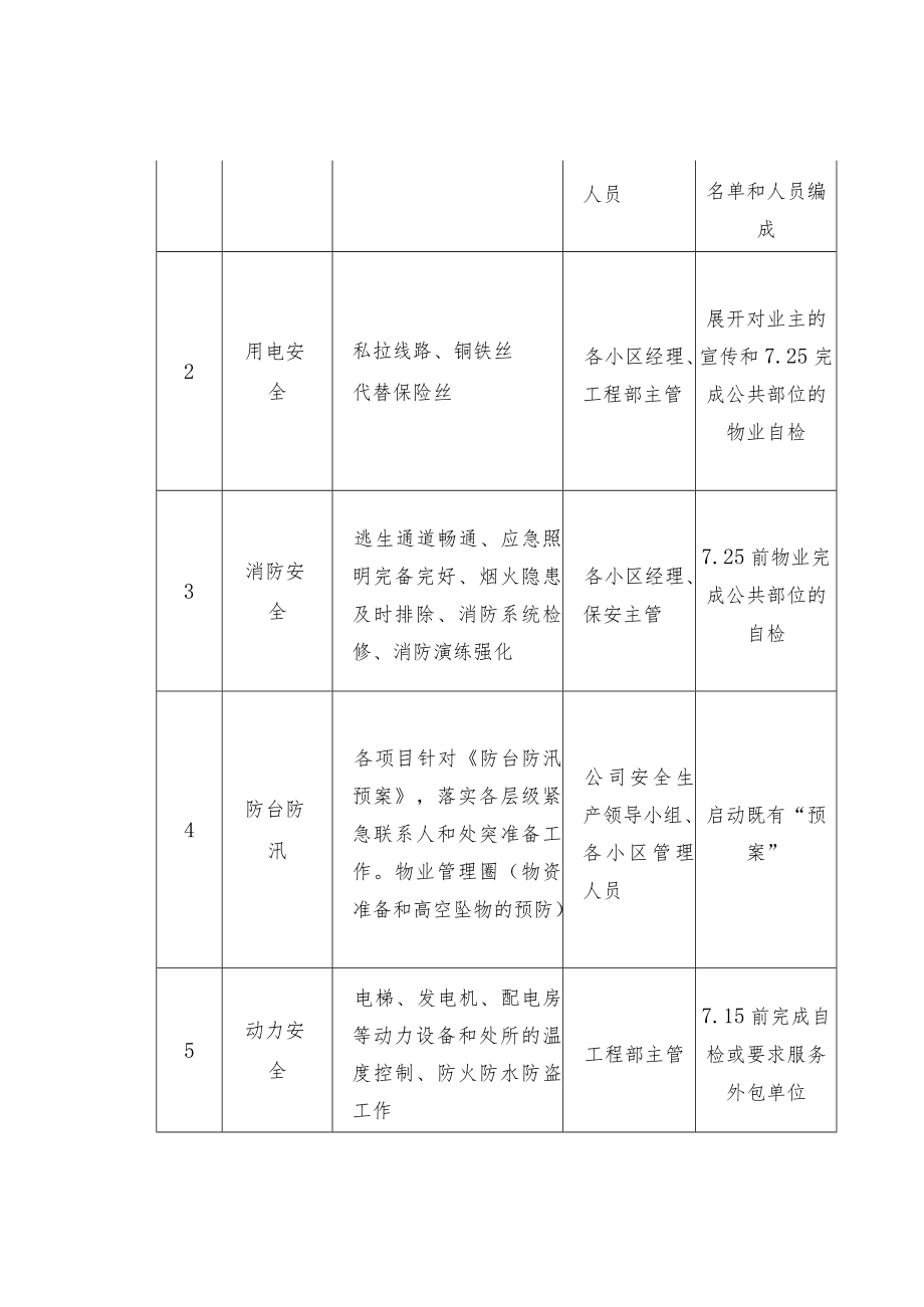 物业公司夏季安全生产方案.docx_第2页