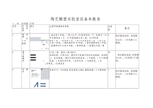陶艺雕塑实验室设备参数表.docx