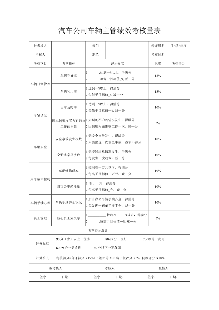 汽车公司车辆主管绩效考核量表.docx_第1页