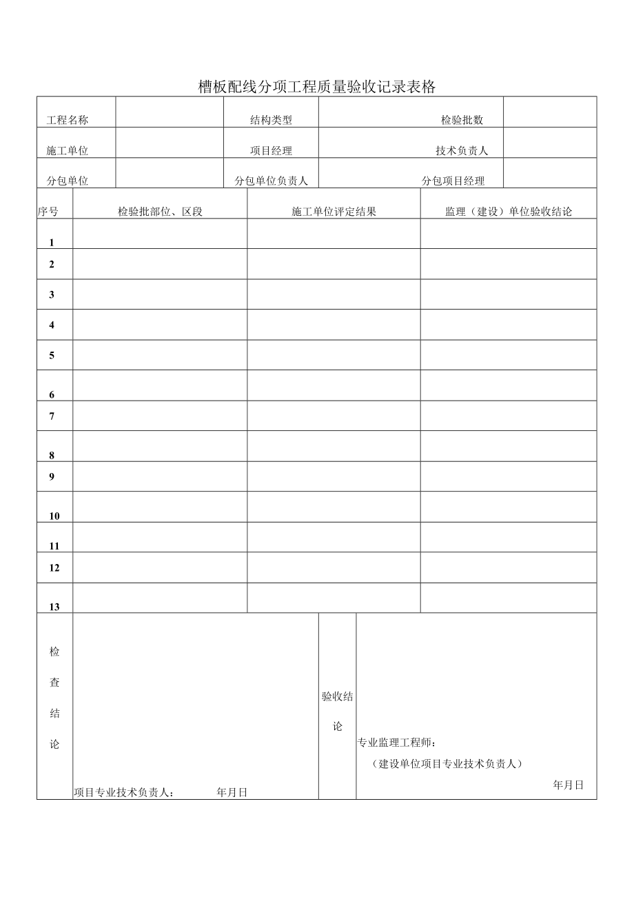 槽板配线分项工程质量验收记录表格.docx_第1页