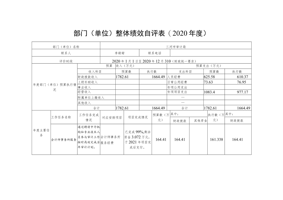 部门单位整体绩效自评020年度.docx_第1页