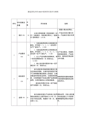 遴选消化内科ERCP耗材供应商评分细则.docx
