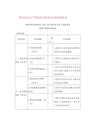 现代农业生产发展资金绩效评价量化指标表.docx