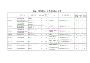 核减、取消及21开考岗位计划表.docx