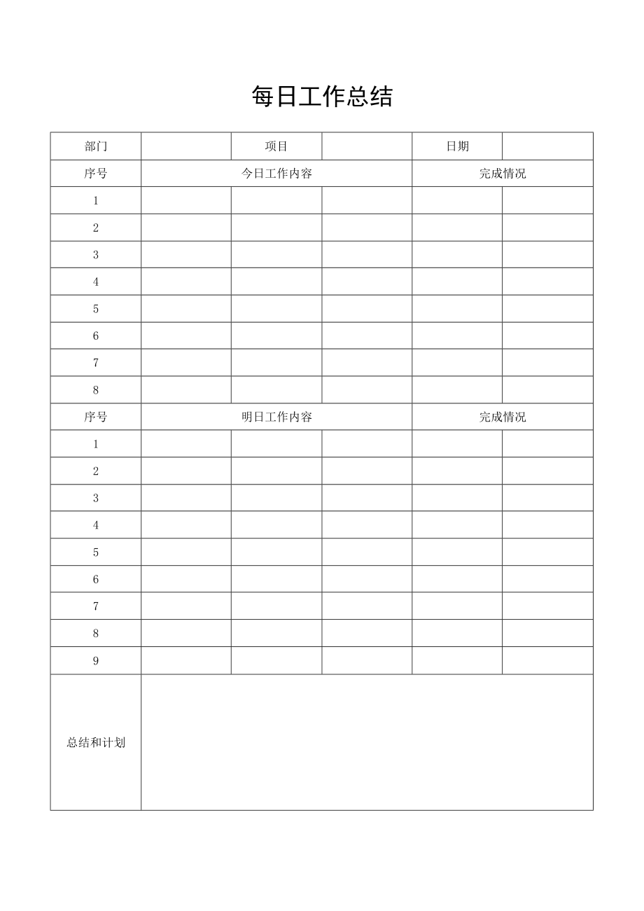 每日工作总结.docx_第1页