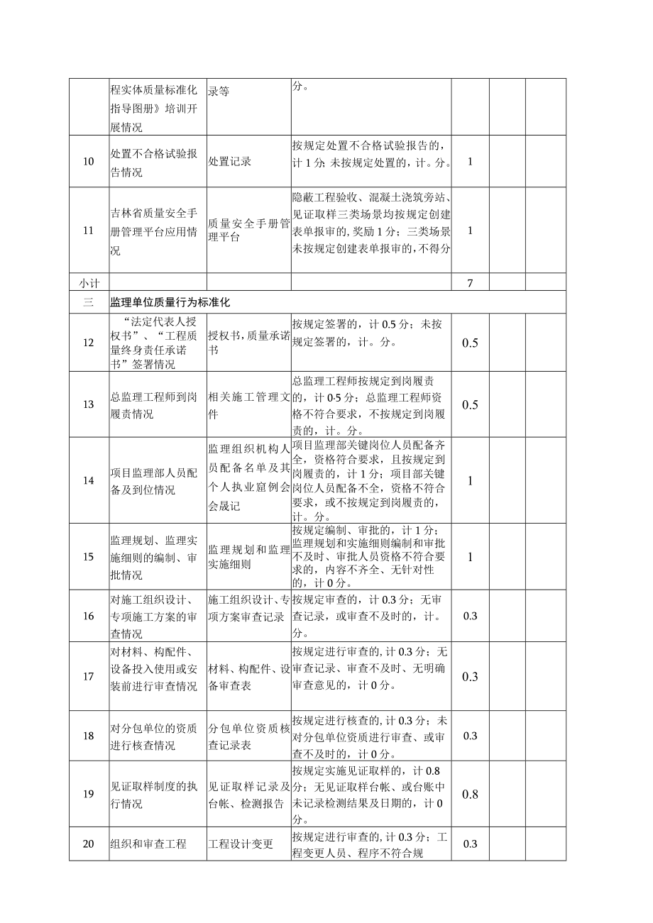 道路和排水工程施工标准化管理检查考评表.docx_第2页