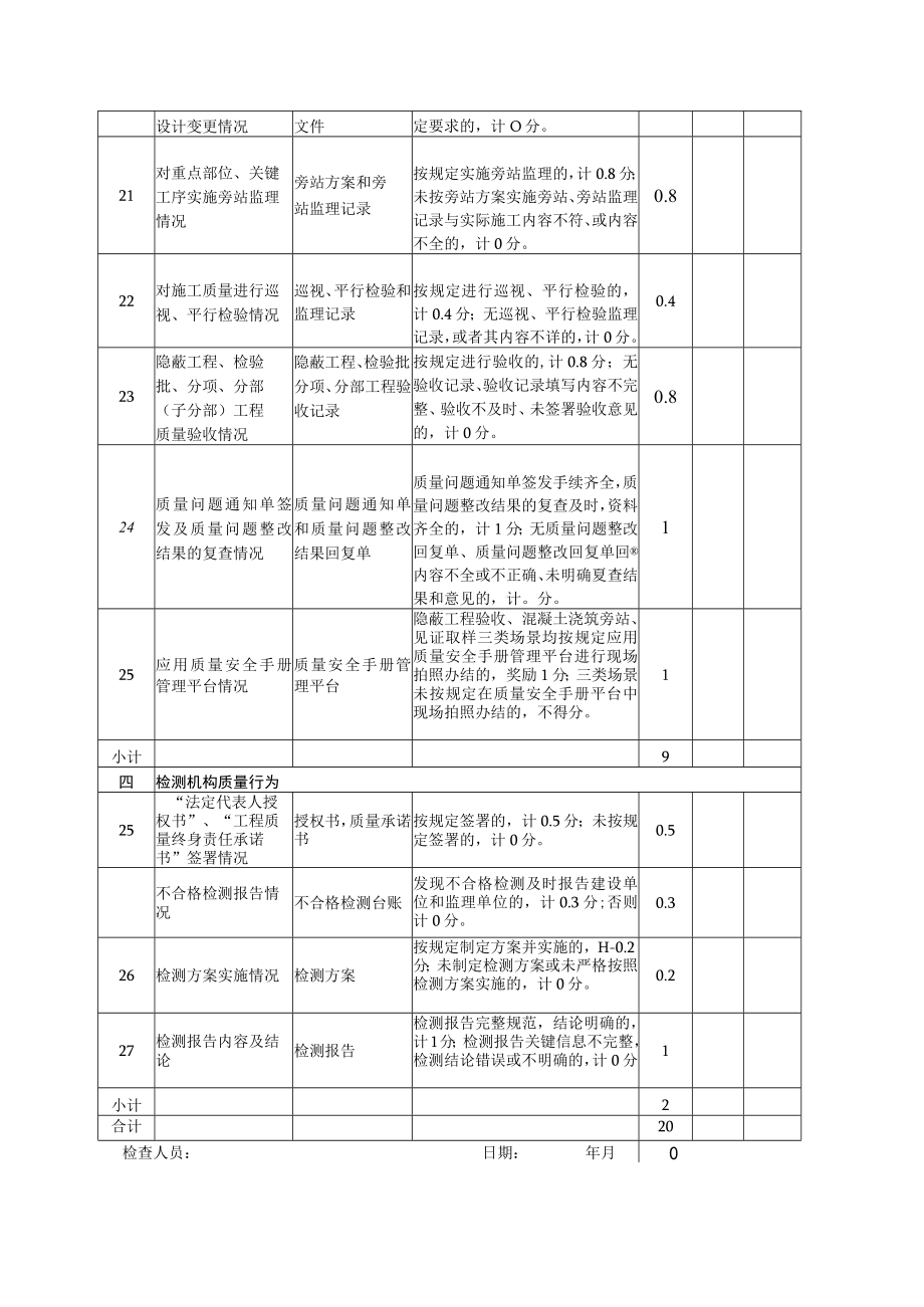 道路和排水工程施工标准化管理检查考评表.docx_第3页