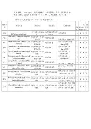 贸易术语-Incoterms-2020.docx