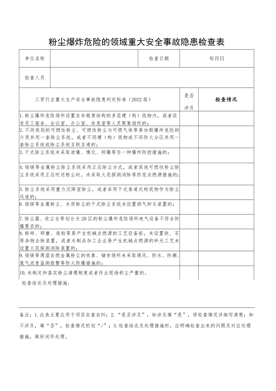工贸行业重大安全事故隐患检查表汇编（根据2022版重大生产安全事故隐患判定标准编制）.docx_第1页