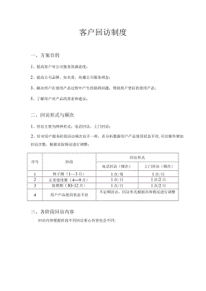 客户回访管理制度.docx