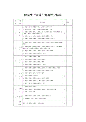 师范生“说课”竞赛评分标准.docx