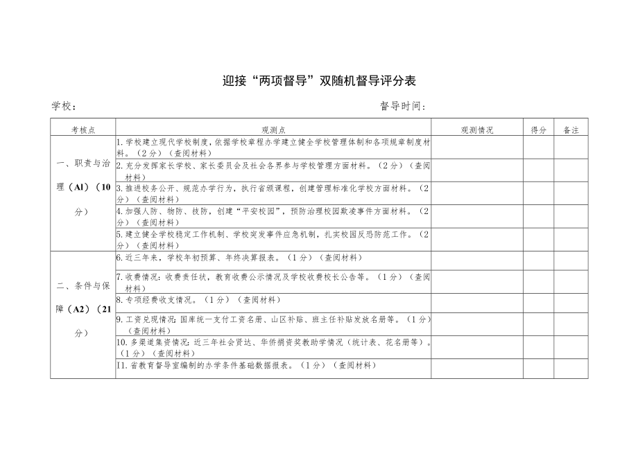 迎接“两项督导”双随机督导评分表.docx_第1页