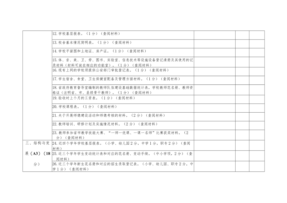迎接“两项督导”双随机督导评分表.docx_第2页