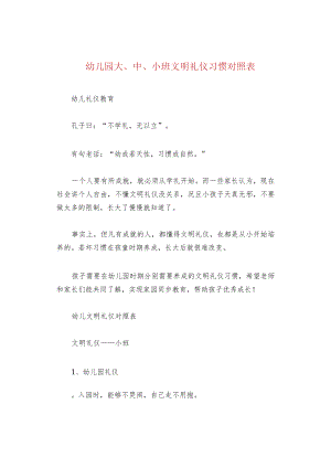 幼儿园大、中、小班文明礼仪习惯对照表.docx