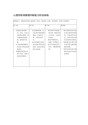 心理学职场管理判断能力阶段表格.docx