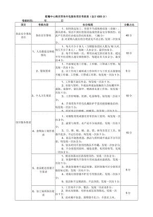 配餐中心购买劳务外包服务项目考核表总计100分.docx