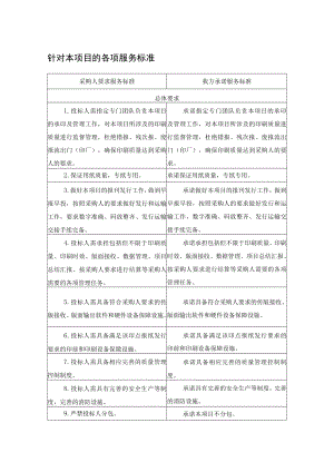 针对本项目的各项服务标准.docx