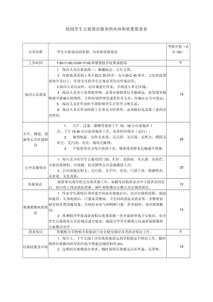 校园学生公寓保洁服务的内容和质量要求表.docx