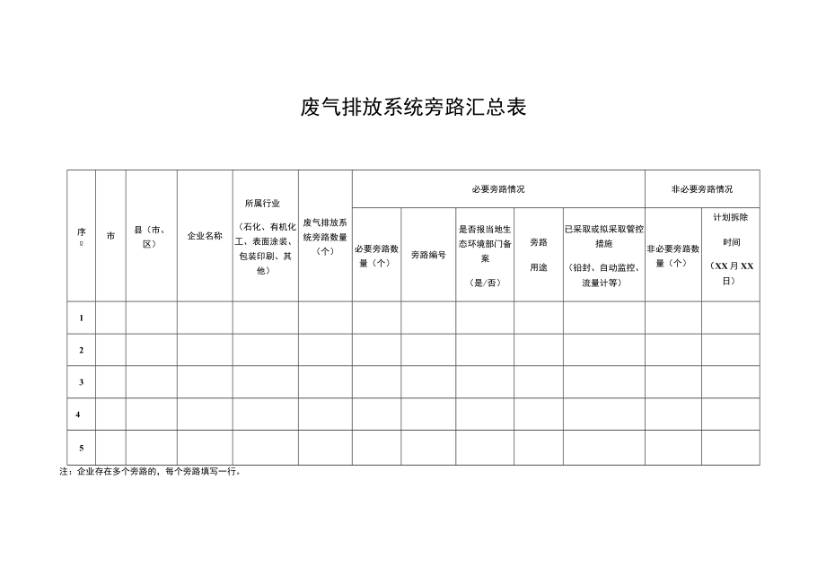 重点行业停产检修计划汇总表.docx_第2页