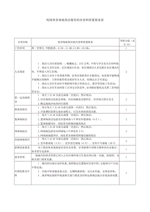 校园体育场地保洁服务的内容和质量要求表.docx
