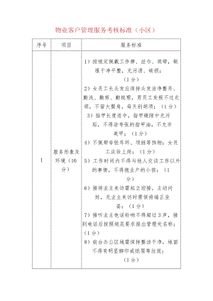 物业管理物业客户管理服务考核标准（小区）.docx