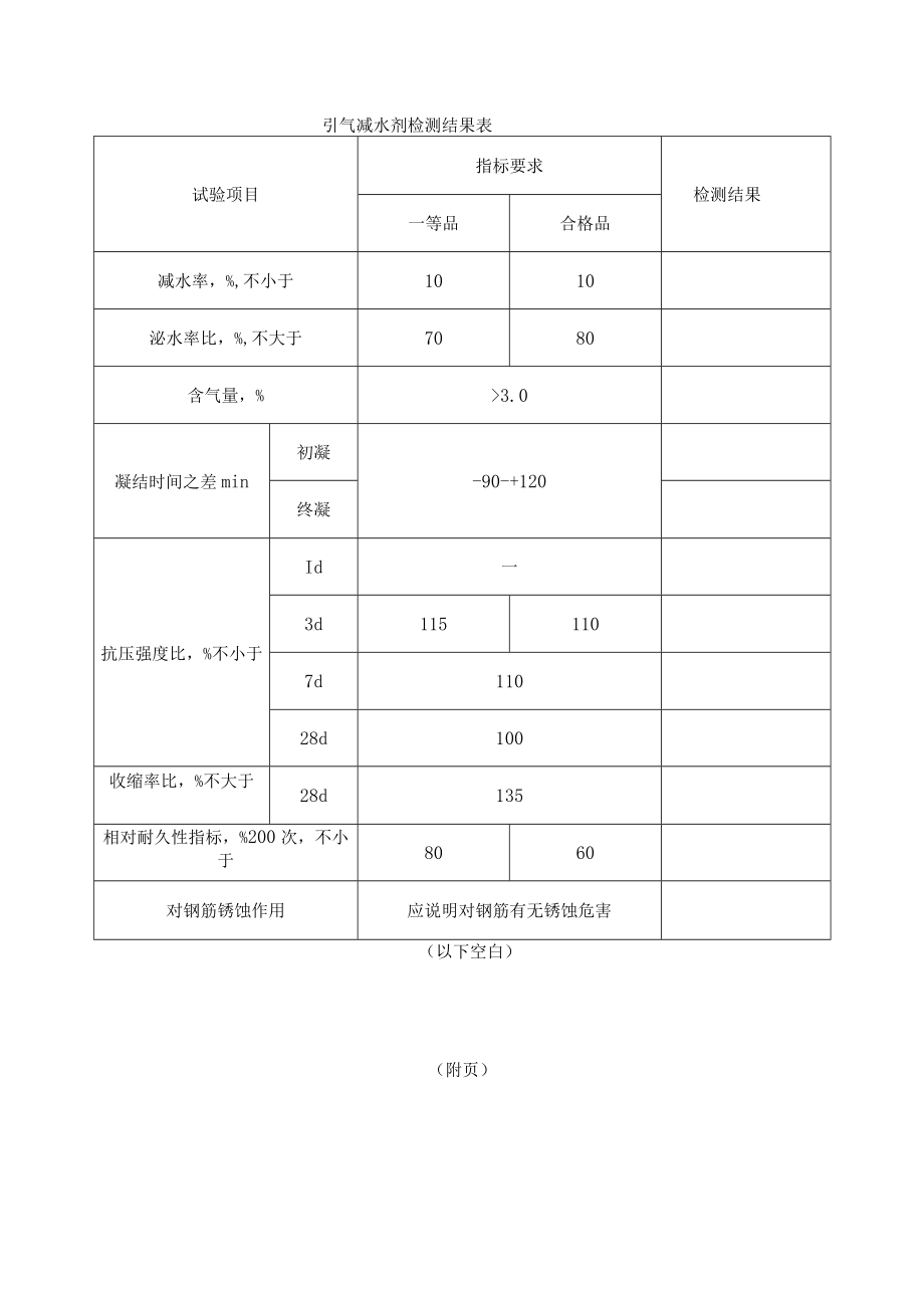 引气减水剂检测结果表.docx_第1页