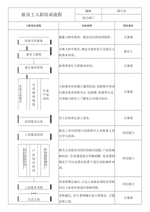 新员工入职培训流程.docx