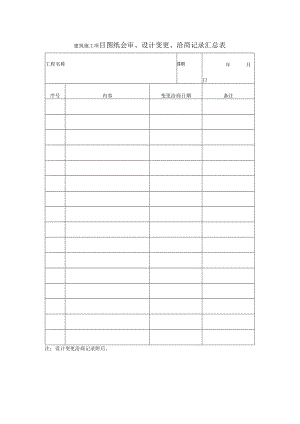 建筑施工项目图纸会审、设计变更、洽商记录汇总表.docx
