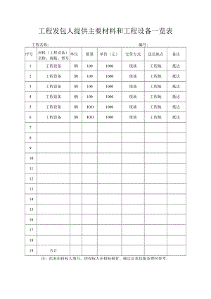 工程发包人提供主要材料和工程设备一览表.docx