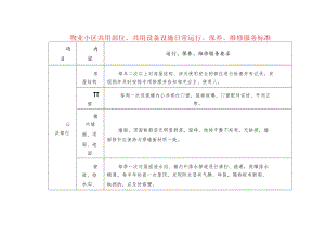 物业小区共用部位、共用设备设施日常运行、保养、维修服务标准.docx