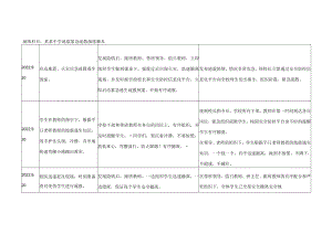 某某中学地震紧急疏散演练脚本.docx