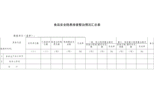 食品安全隐患排查整治情况汇总表.docx
