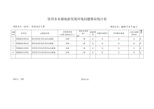 饮用水水源地新发现环境问题情况统计表.docx