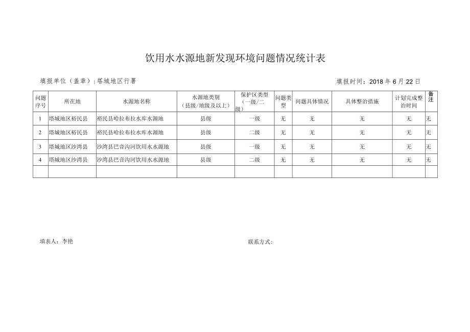饮用水水源地新发现环境问题情况统计表.docx_第1页