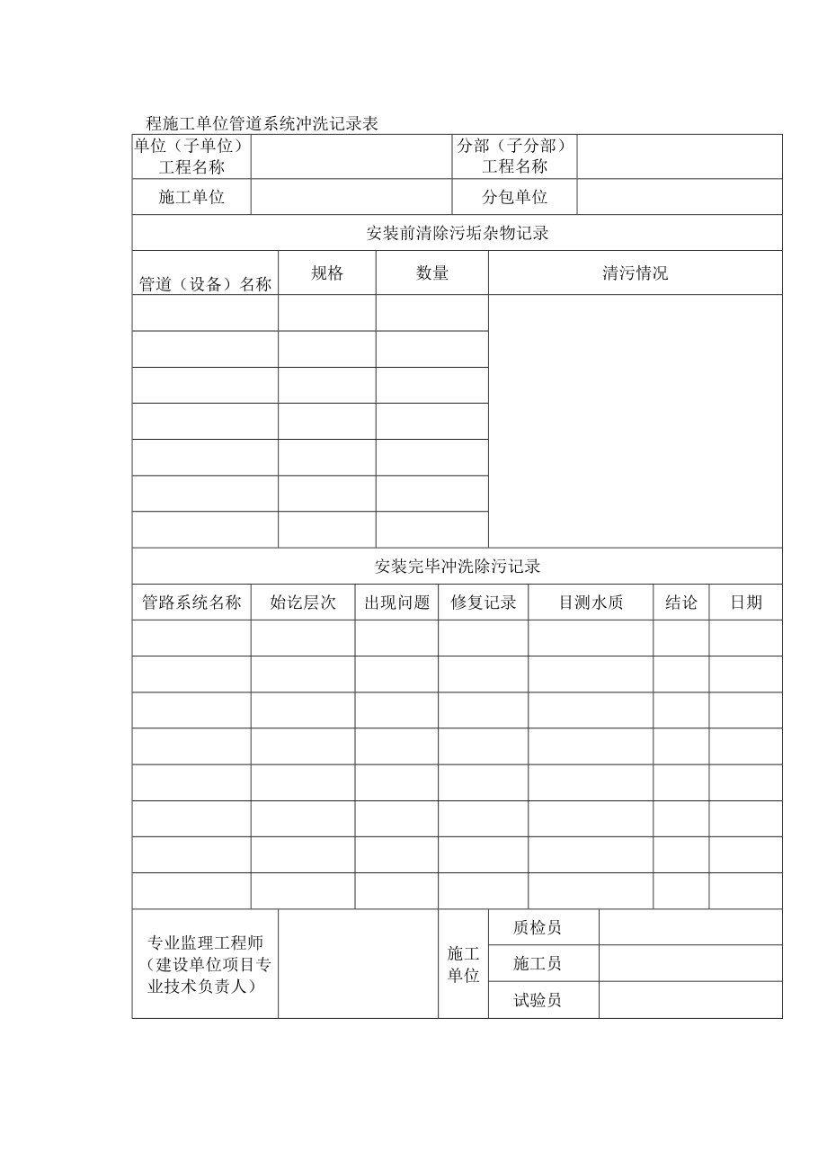 工程施工单位管道系统冲洗记录表.docx_第1页