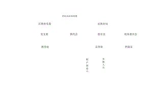 学校组织结构图.docx