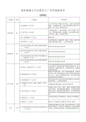 预拌混凝土行业绿色工厂评价指标体系2022.docx