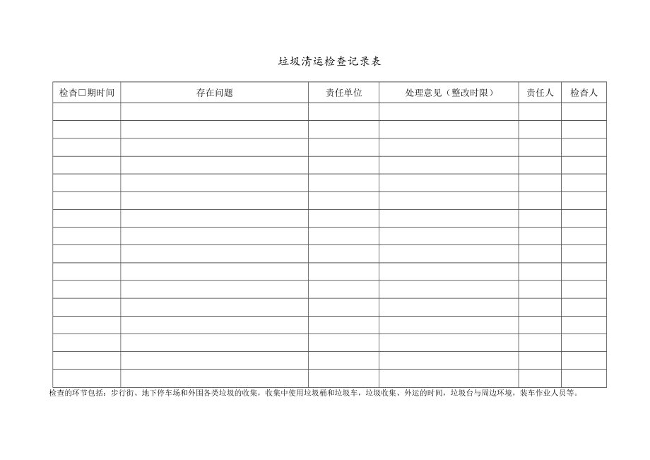 消杀周定期检查表 垃圾清运检查记录表 环境设备设施工具物品定期检查表 现场人员基本情况统计表 物业类保洁表格模板.docx_第2页