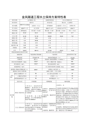 金凤隧道工程水土保持方案特性表.docx