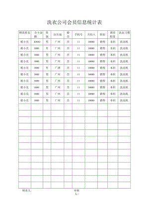 洗衣公司会员信息统计表.docx