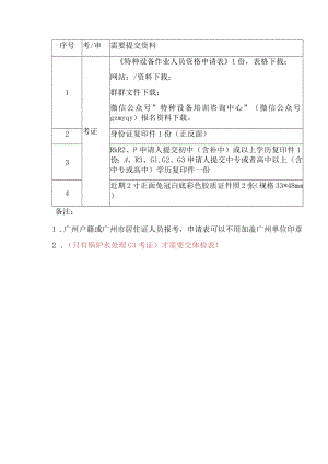 需要提交资料.docx