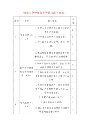 物业管理物业安全管理服务考核标准（案场）.docx