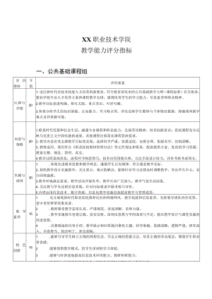 XX职业技术学院教学能力评分指标.docx