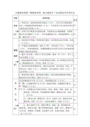 后勤服务集团“精细化管理、贴心服务年”活动量化考评项目表.docx
