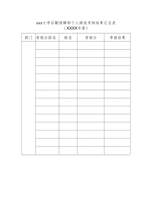 大学后勤保障部个人绩效考核结果汇总表.docx