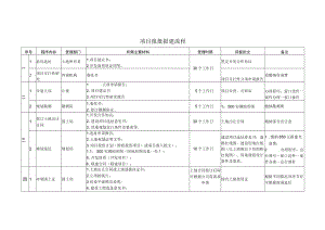 项目建设报批报建流程图.docx